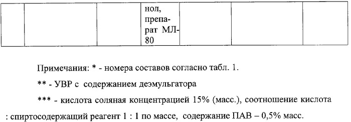 Состав для обработки призабойной зоны карбонатного коллектора и способ кислотной обработки призабойной зоны пласта (патент 2293101)