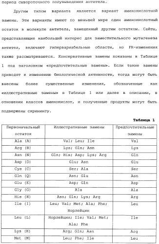 Способ лечения волчанки (патент 2396980)
