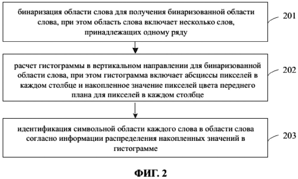 Способ и устройство для идентификации области (патент 2639668)