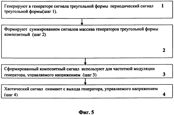 Устройство и способ генерации хаотического сигнала с постоянной амплитудой (патент 2307451)