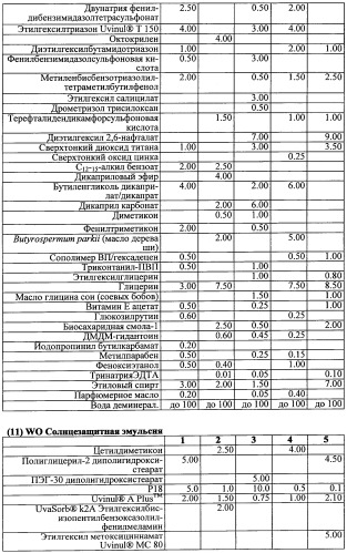 Противоперхотные композиции, содержащие пептиды (патент 2491052)