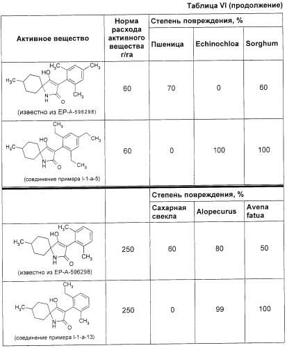 C2-фенилзамещенные циклические кетоенолы (патент 2280643)