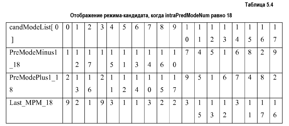 Расширенная сигнализация режима внутреннего предсказания для кодирования видео, использующего режим соседства (патент 2601843)