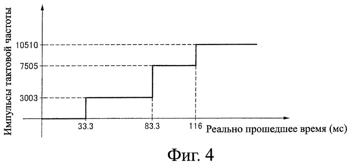 Устройство записи данных, способ записи данных, устройство обработки данных, способ обработки данных, носитель записи программы, носитель записи данных (патент 2367037)