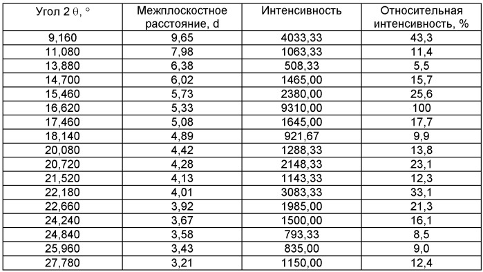 Способ получения периндоприла и его фармацевтически приемлемых солей (патент 2433998)