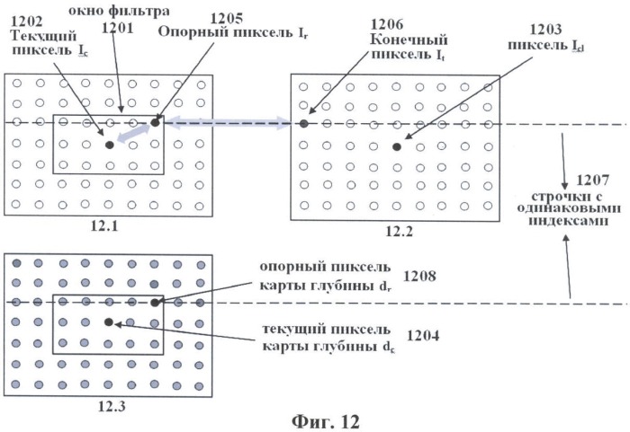 Способ и система для преобразования стереоконтента (патент 2423018)