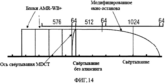 Аудиокодер и аудиодекодер для кодирования и декодирования отсчетов аудиосигнала (патент 2515704)