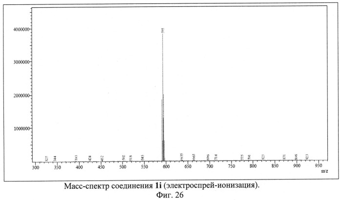 Тетрацианозамещенные 1,4,9b-триазафеналены и способ их получения (патент 2498986)