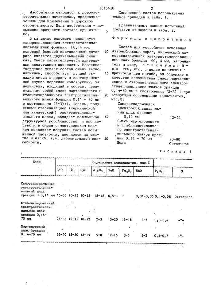 Состав для устройства оснований автомобильных дорог (патент 1315430)