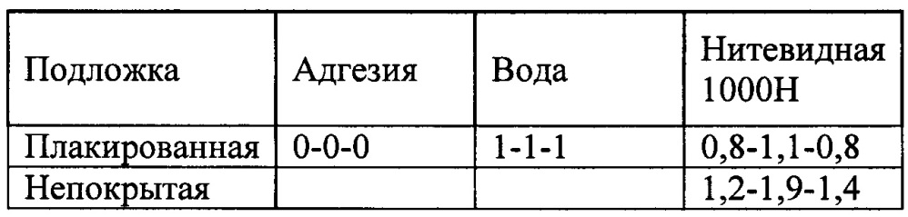 Бесхроматная подготовительная грунтовка (патент 2664103)