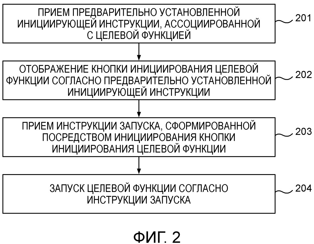 Способ, устройство и система для запуска целевой функции (патент 2653251)