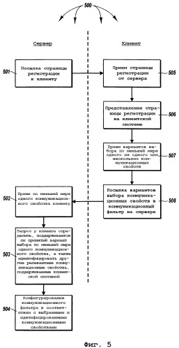 Защищенная обработка мандата клиентской системы для доступа к ресурсам на основе web (патент 2332711)