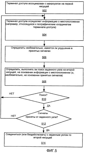 Управление доступом для самоорганизующейся базовой станции с малой зоной покрытия (патент 2461967)