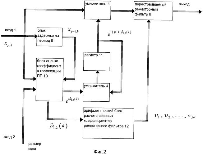 Способ подавления помех (патент 2413238)