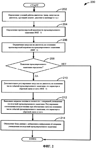 Способ и система контроля преждевременного зажигания (патент 2568000)