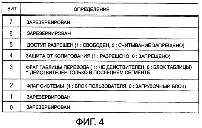 Устройство для редактирования, способ редактирования и носитель записи (патент 2263954)