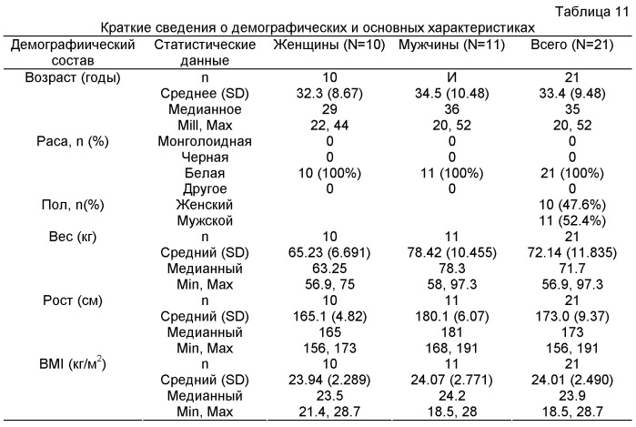 Фармацевтические композиции с мгновенным высвобождением, содержащие оксикодон и налоксон (патент 2522212)