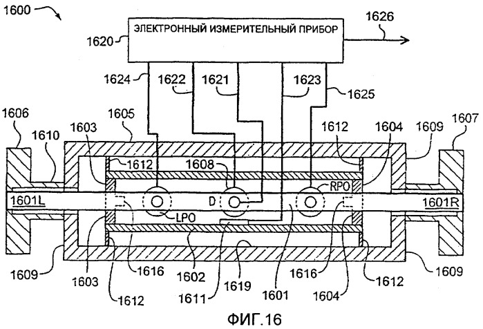 Гироскопический массовый расходомер и способ его функционирования (патент 2277226)