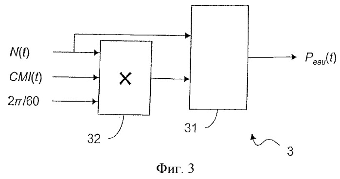 Способ управления расходом охлаждающей жидкости (патент 2503831)