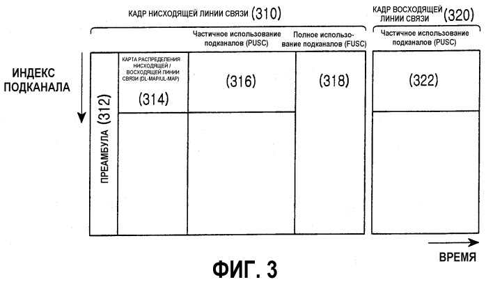 Система и способ выполнения мягкой передачи обслуживания в системе связи с беспроводным широкополосным доступом (патент 2350016)