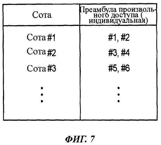 Способ выполнения хэндовера, базовая радиостанция и мобильная станция (патент 2498533)