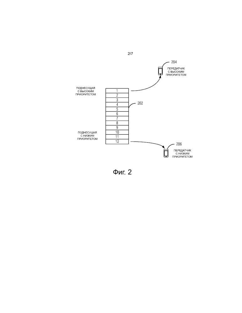 Приоритет доступа к каналу для распределенного d2d (патент 2656094)