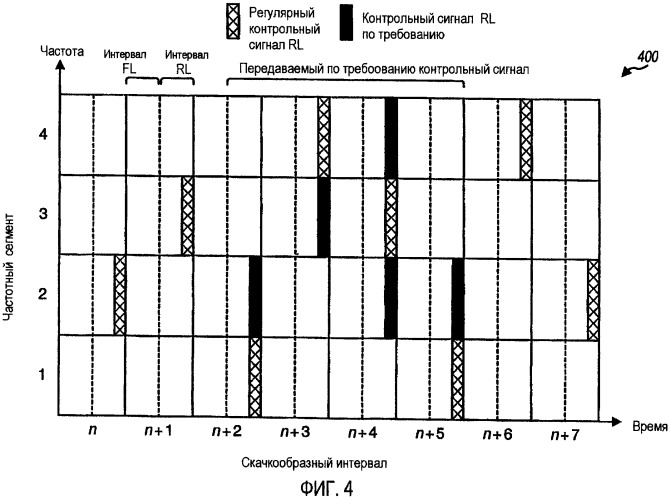 Передача контрольного сигнала по обратной линии связи по требованию (патент 2419231)