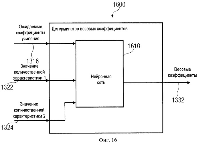 Устройство и способ для извлечения сигнала окружающей среды в устройстве и способ получения весовых коэффициентов для извлечения сигнала окружающей среды (патент 2472306)