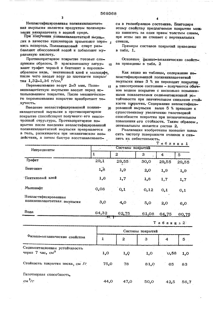 Противопригарное покрытие для литейных стержней и форм (патент 569368)