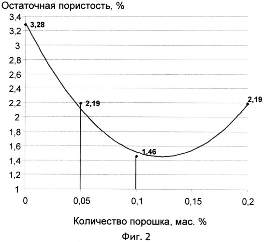 Асфальтобетон (патент 2548625)