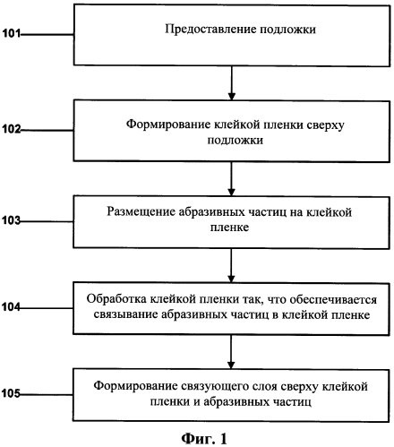 Абразивное изделие (патент 2570256)