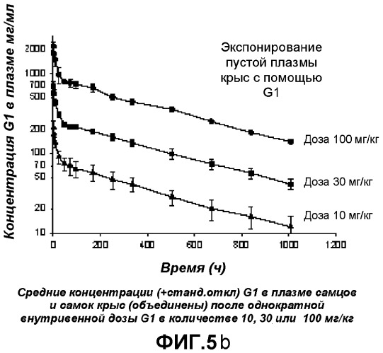 Способы лечения хронической боли (патент 2522493)