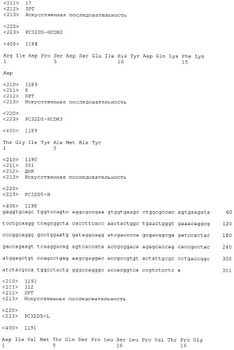 Pscaxcd3, cd19xcd3, c-metxcd3, эндосиалинxcd3, epcamxcd3, igf-1rxcd3 или fap-альфаxcd3 биспецифическое одноцепочечное антитело с межвидовой специфичностью (патент 2547600)