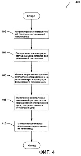 Эффективная светодиодная матрица (патент 2521219)