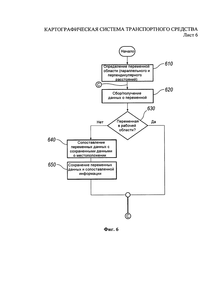 Картографическая система транспортного средства (патент 2640660)