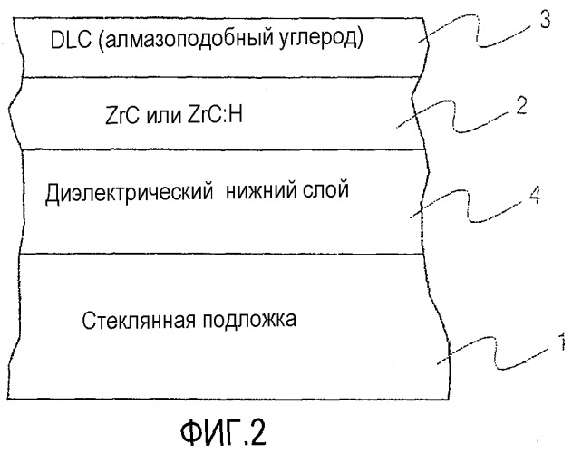 Стойкое к царапанью и травлению стеклянное изделие с покрытием и способ его получения (патент 2501749)