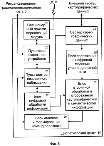 Способ радиопоиска и перехвата угнанных транспортных средств (патент 2253578)