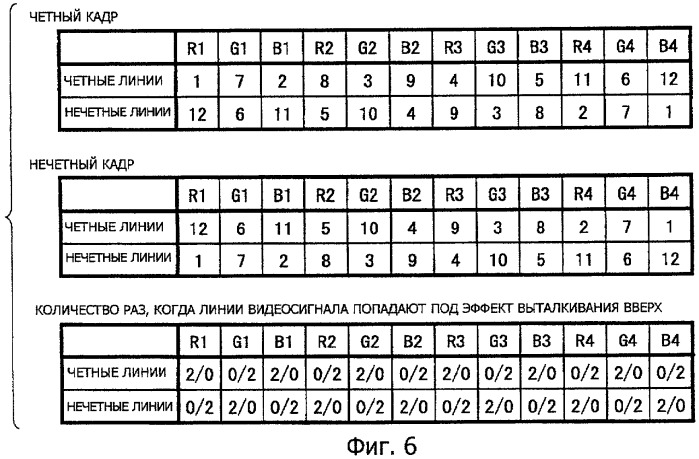 Устройство отображения и способ его возбуждения (патент 2419889)