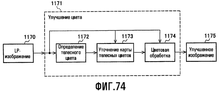 Способы для выбора уровня освещенности фоновой подсветки и настройки характеристик изображения (патент 2463673)