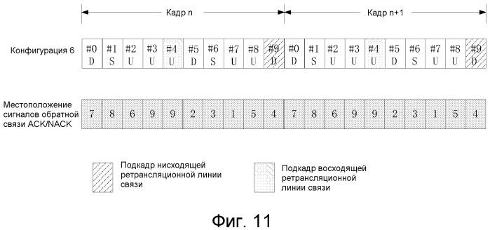 Ретрансляционный узел, система дуплексной связи с временным разделением и способ осуществления связи (патент 2516252)