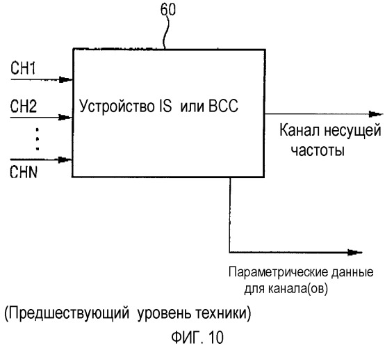 Совместимое многоканальное кодирование/декодирование (патент 2327304)