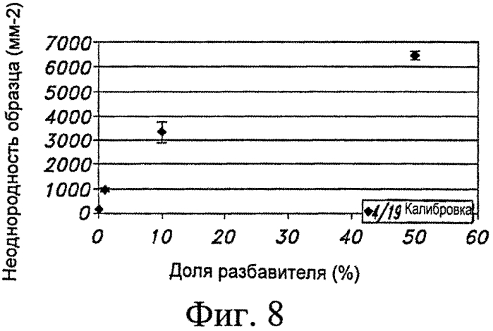 Применение инструментальных средств анализа установки висбрекинга для оптимизации рабочих характеристик (патент 2562763)
