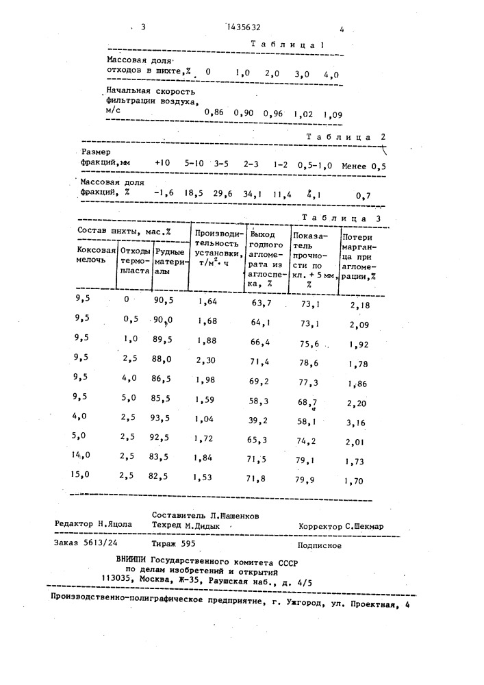 Шихта для производства агломерата (патент 1435632)