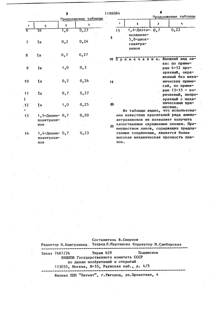 Производные диаминоантрахинона как компоненты окрашенных алкидных смол (патент 1198084)