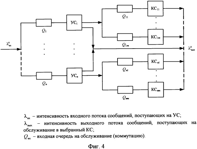 Способ моделирования процессов обеспечения технической готовности сетей связи при технической эксплуатации и система для его реализации (патент 2336566)