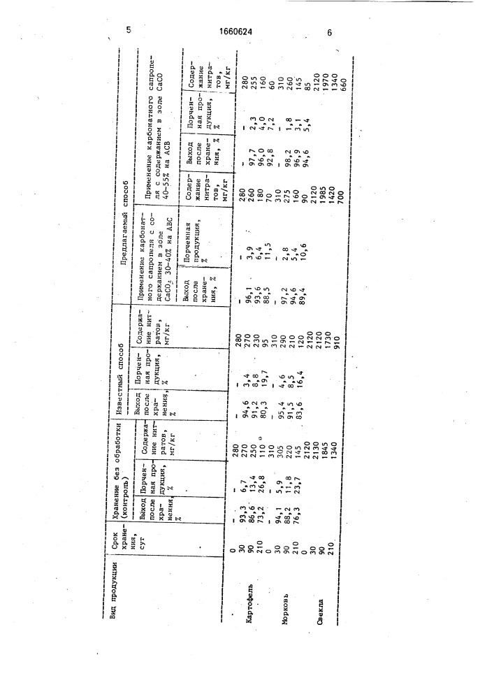 Способ подготовки корнеклубнеплодов к хранению (патент 1660624)