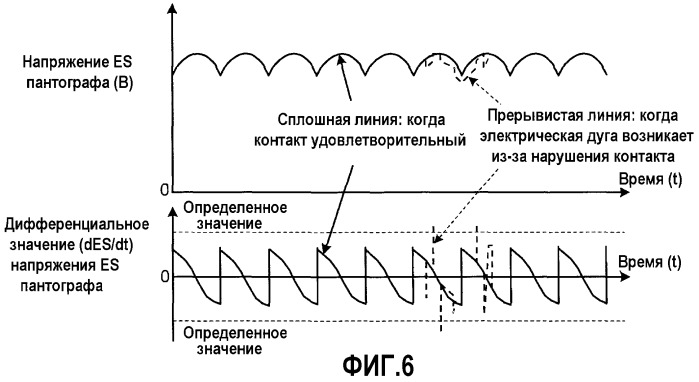 Электрическая железнодорожная система (патент 2456174)