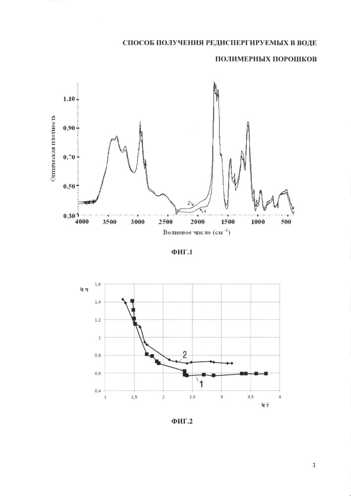 Способ получения редиспергируемых в воде полимерных порошков (патент 2618253)