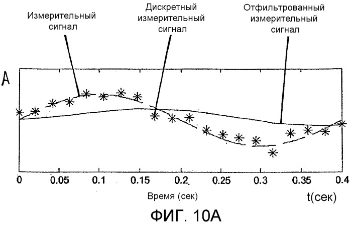 Колесная электроника, колесо транспортного средства и транспортное средство (патент 2533850)