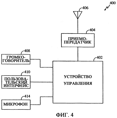 Способ и устройство для переключения между общими и индивидуальными каналами для обеспечения услуг передачи широковещательного контента в беспроводной телефонной сети (патент 2344571)